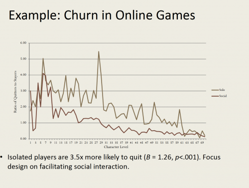 Churn in online games